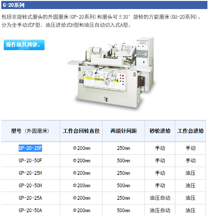 日本喜基亞GP-20?25F喜基亞外圓磨